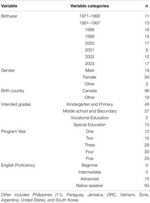 Global Competence in Canadian Teacher Candidates